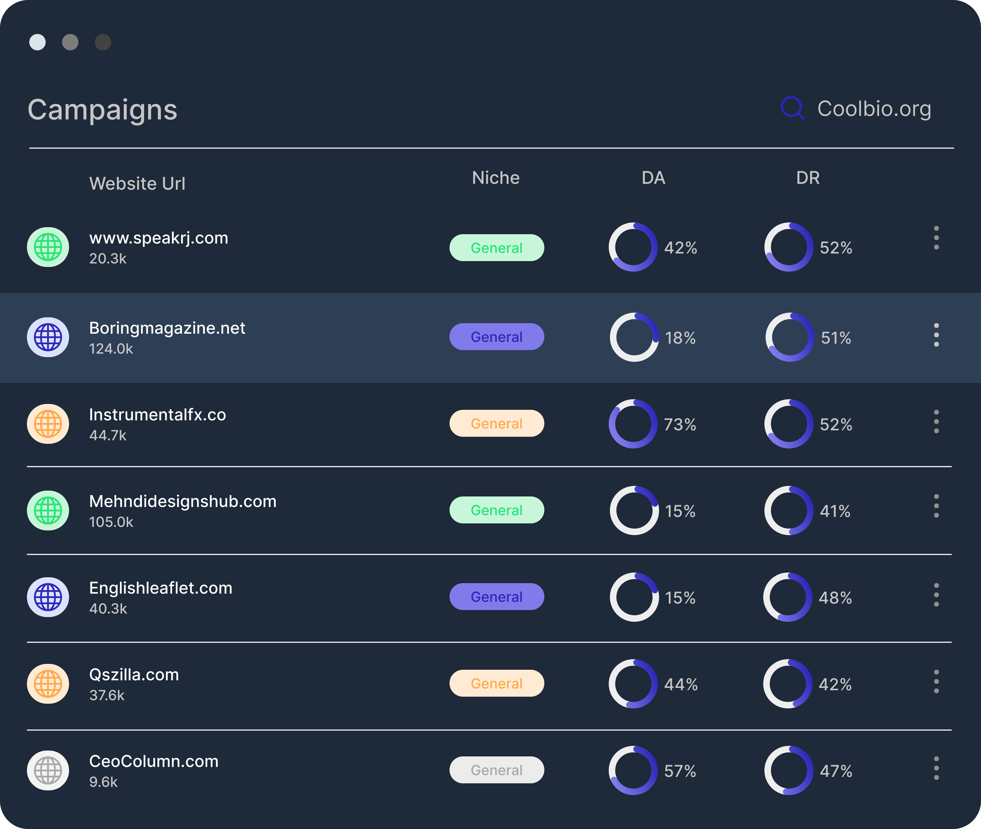 SEO Analytics Dashboard